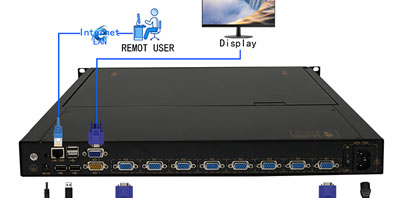 kvm切換器哪個(gè)品牌好-鋮銘達(dá)科技IP KVM-1908HM常用機(jī)型